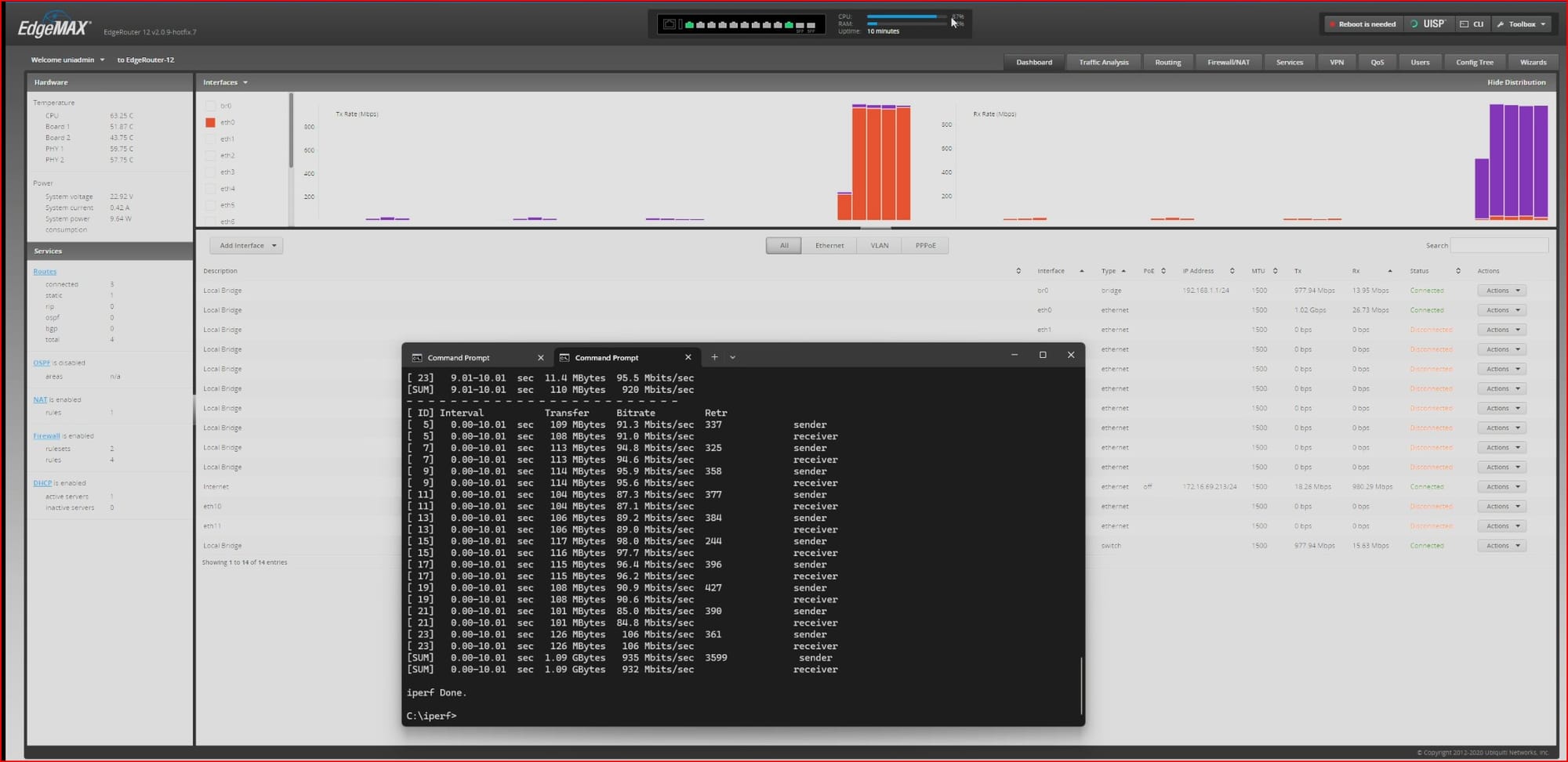 EdgeRouter V2 in 2024: Still a Power‑Router or Past Its Prime?